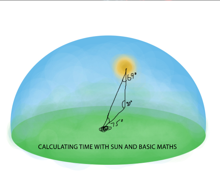 Calculating Time With Sun And Basic Maths